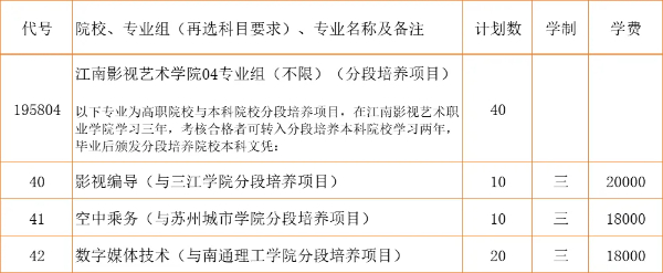 2024江蘇省招生_江南影視藝術(shù)職業(yè)學(xué)院zy填報(bào)指南20 (12).jpg