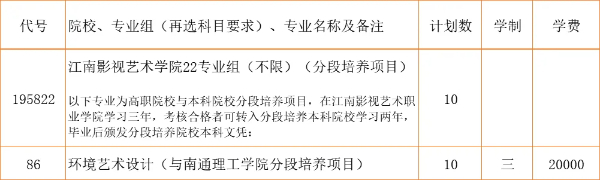 2024江蘇省招生_江南影視藝術(shù)職業(yè)學(xué)院zy填報(bào)指南20 (14).jpg
