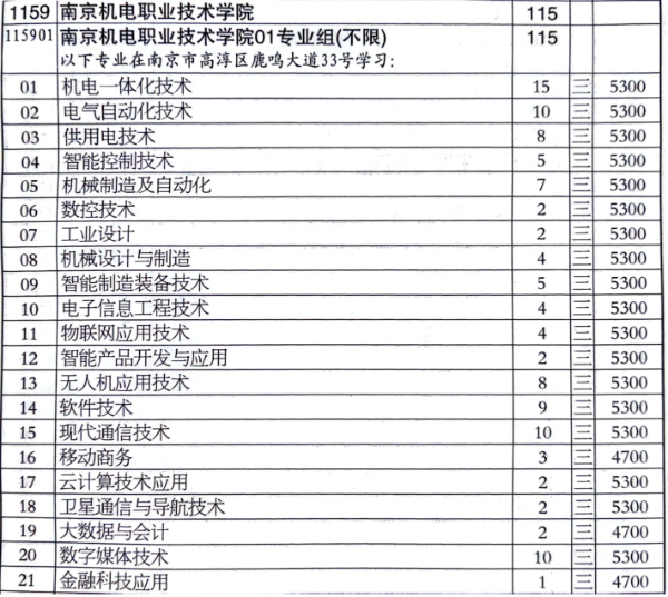 【招生專(zhuān)欄】南京機(jī)電職業(yè)技術(shù)學(xué)院 2024年江蘇高考招生指南8.jpg