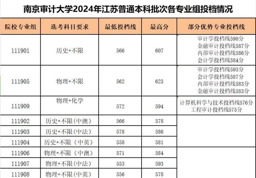 關(guān)注！江蘇多所熱門高校最新錄取情況來(lái)了！2.jpg