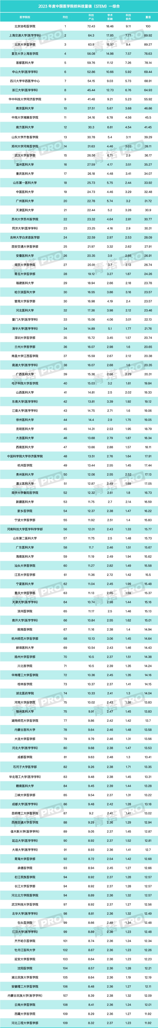 重磅！又一重量級大學(xué)排名，正式發(fā)布！16.jpg