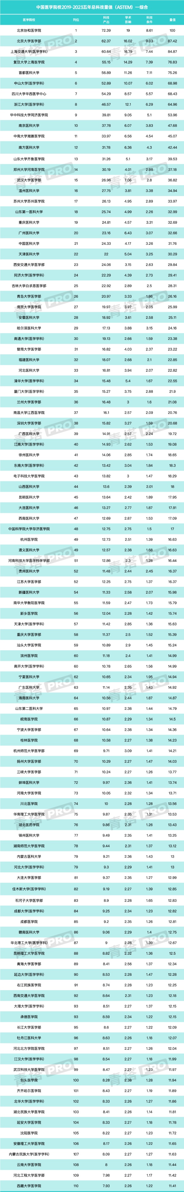 重磅！又一重量級大學(xué)排名，正式發(fā)布！17.jpg