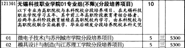 2024年無錫科技職業(yè)學(xué)院江蘇省zy填報索引3 (1).jpg