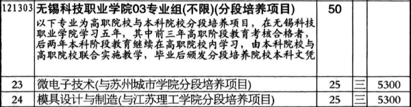 2024年無錫科技職業(yè)學(xué)院江蘇省zy填報索引3 (3).jpg