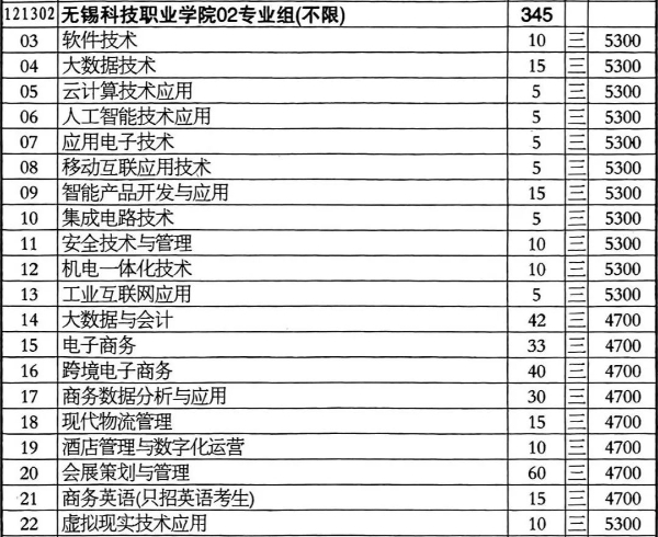 2024年無錫科技職業(yè)學(xué)院江蘇省zy填報索引3 (4).jpg