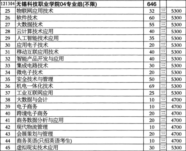2024年無錫科技職業(yè)學(xué)院江蘇省zy填報索引3 (5).jpg