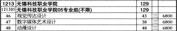2024年無錫科技職業(yè)學(xué)院江蘇省zy填報索引3 (6).jpg