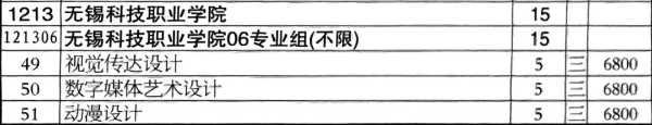 2024年無錫科技職業(yè)學(xué)院江蘇省zy填報索引3 (7).jpg