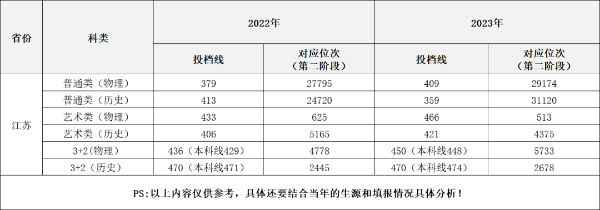 2024年無錫科技職業(yè)學(xué)院江蘇省zy填報索引3 (8).jpg