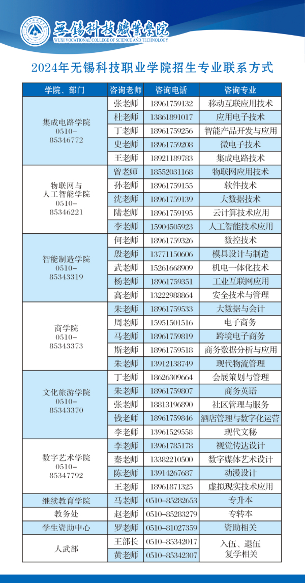 2024年無錫科技職業(yè)學(xué)院江蘇省zy填報索引3 (9).jpg