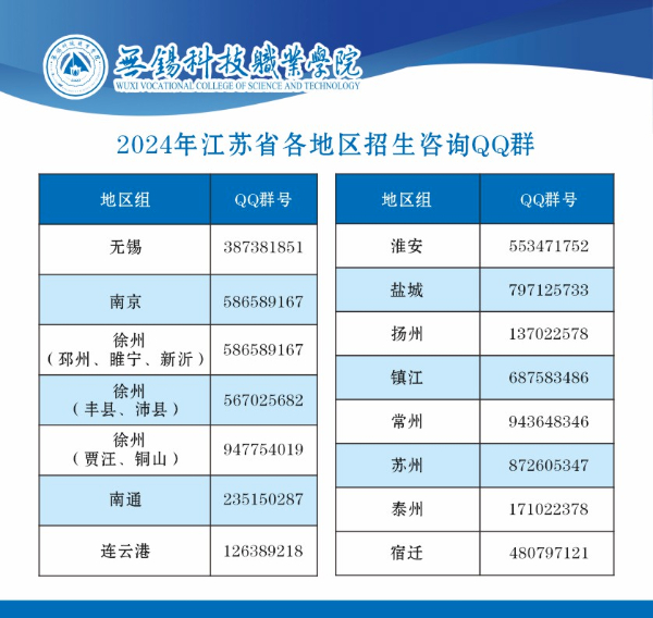 2024年無錫科技職業(yè)學(xué)院江蘇省zy填報索引3 (11).jpg