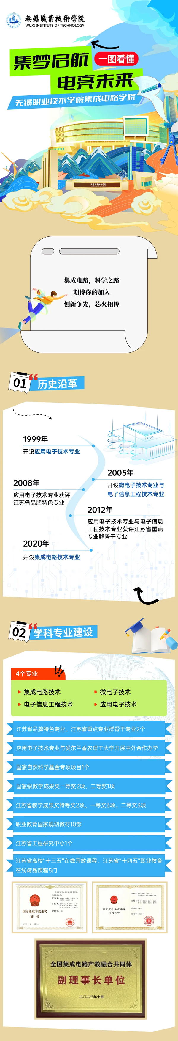 無錫職業(yè)技術(shù)學(xué)院集成電路學(xué)院_01.png