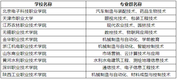 ?？苲y填報(bào)技巧16 (6).jpg