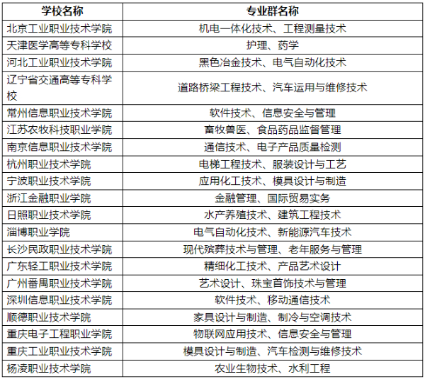 ?？苲y填報(bào)技巧16 (7).jpg