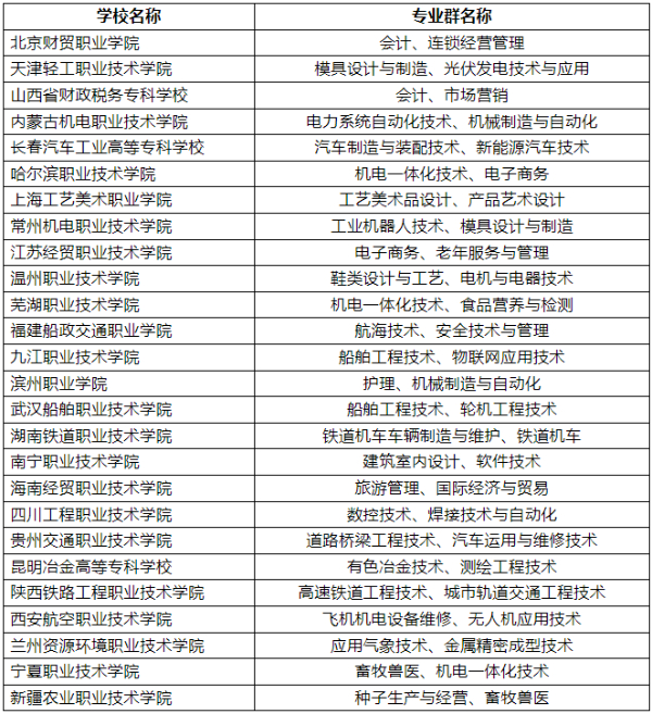 ?？苲y填報(bào)技巧16 (8).jpg