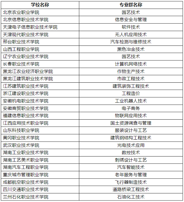 專科zy填報(bào)技巧16 (1).jpg