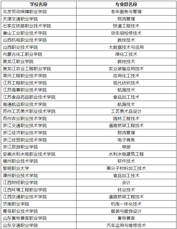 ?？苲y填報(bào)技巧16 (2).jpg