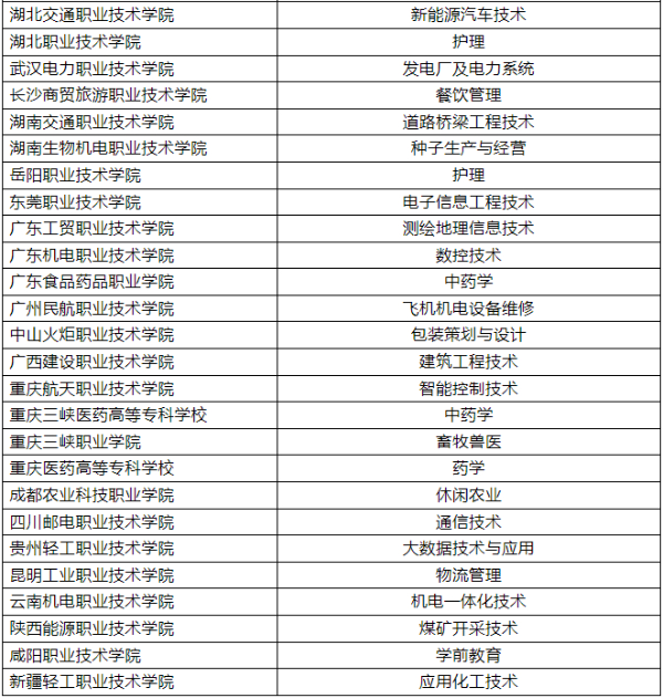 專科zy填報(bào)技巧16 (5).jpg