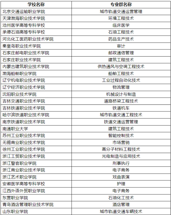 ?？苲y填報(bào)技巧16 (4).jpg