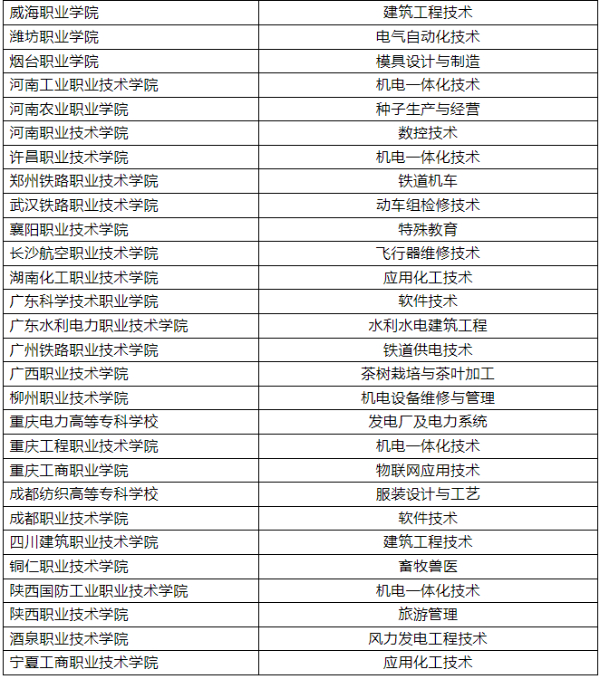 專科zy填報(bào)技巧16 (3).jpg