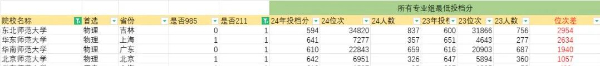 2024江蘇本科戰(zhàn)報(bào)：多個(gè)專(zhuān)業(yè)組未錄滿(mǎn)，師范財(cái)經(jīng)法學(xué)“退熱”，熱門(mén)工科錄取再創(chuàng)新高！13.jpg