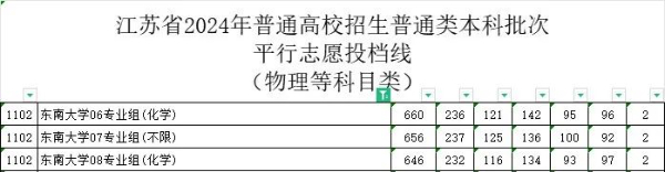 2024江蘇本科戰(zhàn)報(bào)：多個(gè)專(zhuān)業(yè)組未錄滿(mǎn)，師范財(cái)經(jīng)法學(xué)“退熱”，熱門(mén)工科錄取再創(chuàng)新高！19.jpg