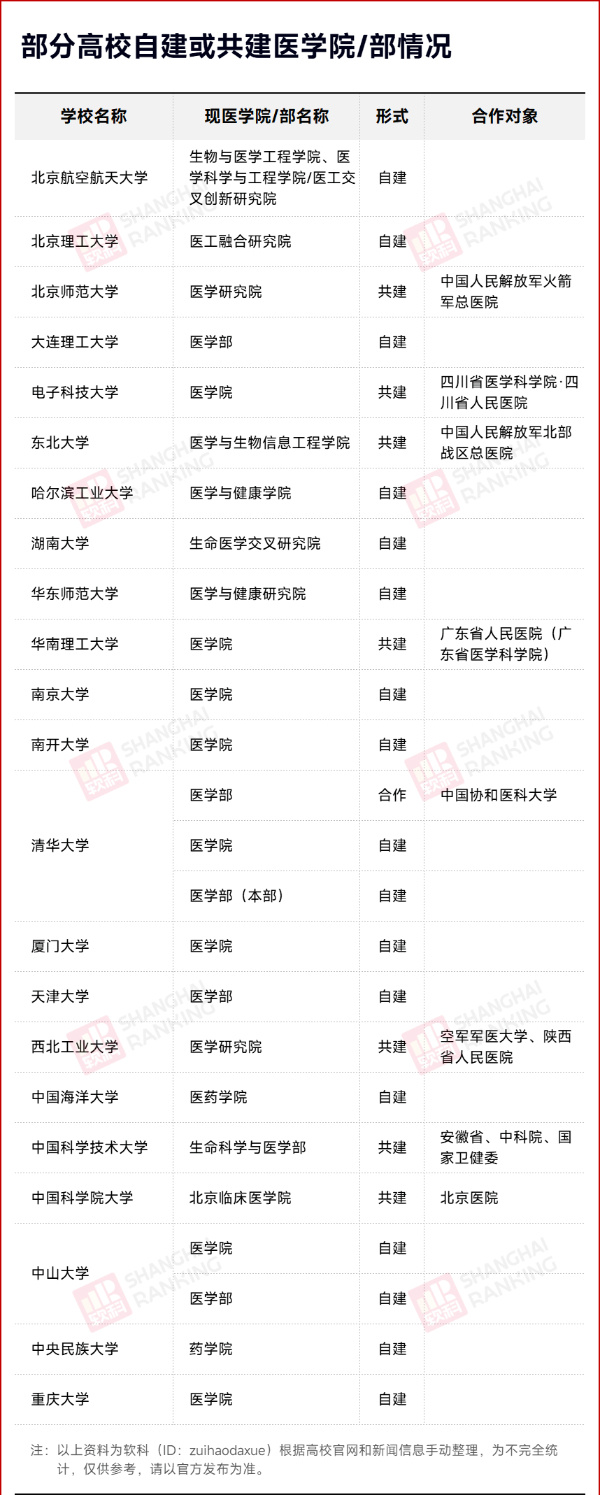 _教育部考察！985醫(yī)學(xué)院，要來了？33.jpg