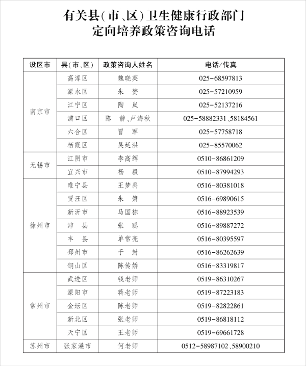 （計劃表）農(nóng)村訂單定向醫(yī)學生免費培養(yǎng)項目6.jpg