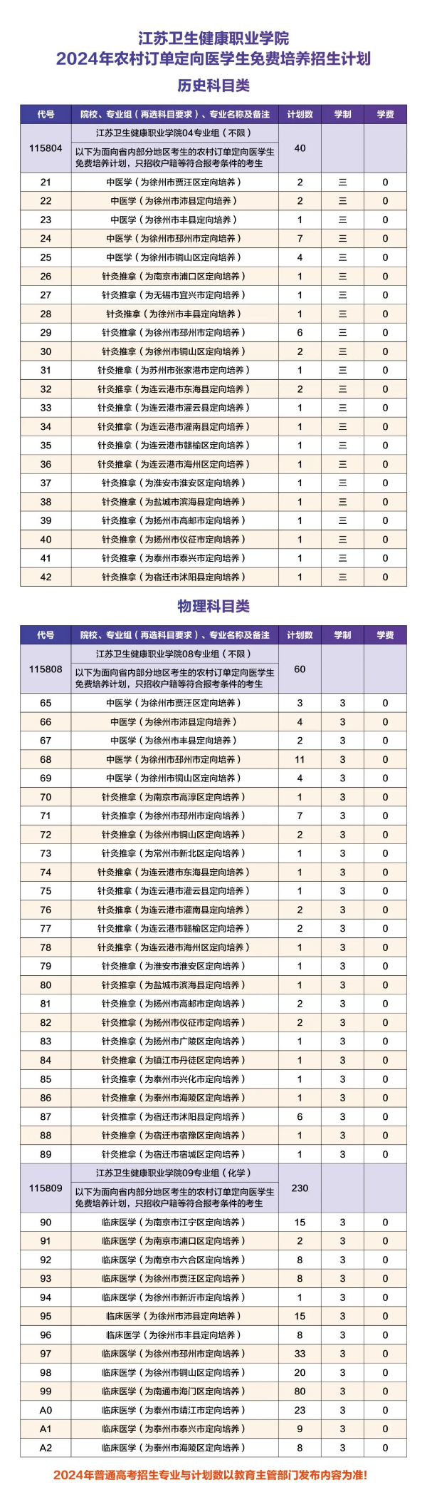 （計劃表）農(nóng)村訂單定向醫(yī)學生免費培養(yǎng)項目5.jpg