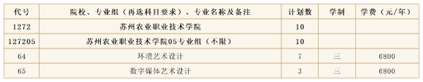 蘇州農(nóng)業(yè)職業(yè)技術(shù)學(xué)院2024年高考zy填報(bào)指南(江蘇省)10 (4).jpg