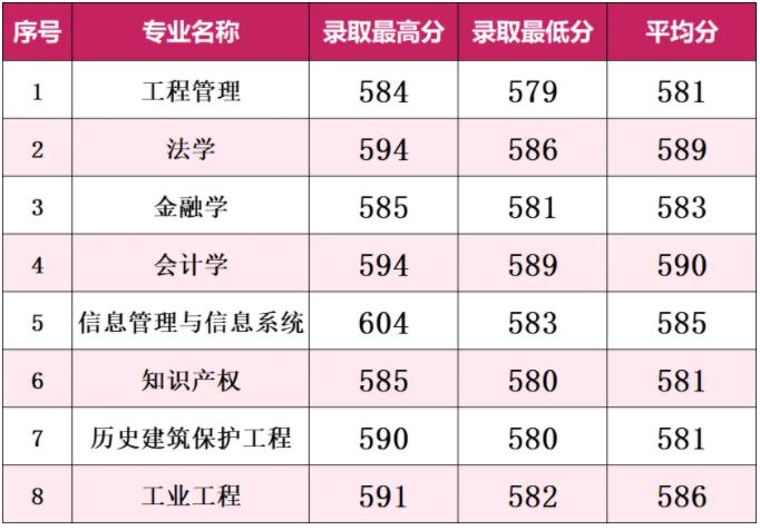 南京工業(yè)大學(xué)2024年江蘇省普通批次各專(zhuān)業(yè)投檔線(xiàn)2.jpg