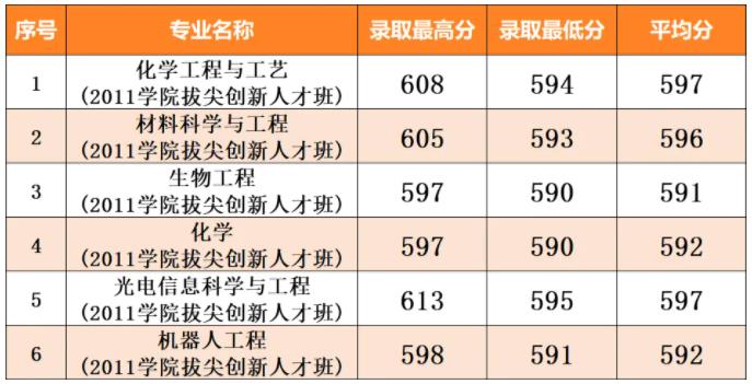 南京工業(yè)大學(xué)2024年江蘇省普通批次各專(zhuān)業(yè)投檔線(xiàn)3.jpg