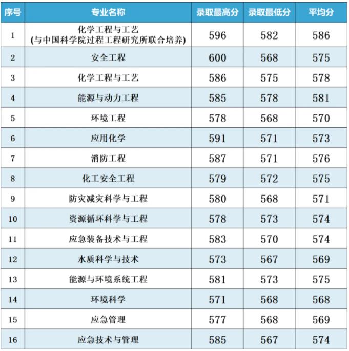 南京工業(yè)大學(xué)2024年江蘇省普通批次各專(zhuān)業(yè)投檔線(xiàn)4.jpg