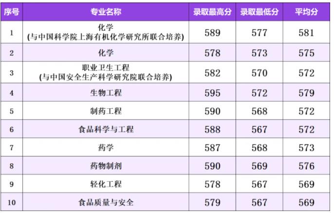 南京工業(yè)大學(xué)2024年江蘇省普通批次各專(zhuān)業(yè)投檔線(xiàn)7.jpg