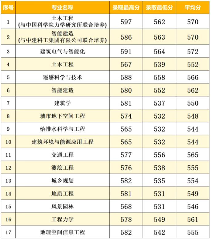 南京工業(yè)大學(xué)2024年江蘇省普通批次各專(zhuān)業(yè)投檔線(xiàn)8.jpg