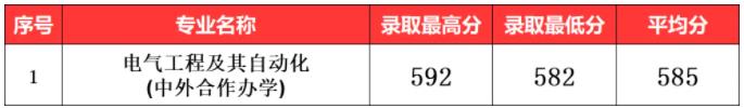南京工業(yè)大學(xué)2024年江蘇省普通批次各專(zhuān)業(yè)投檔線(xiàn)9.jpg