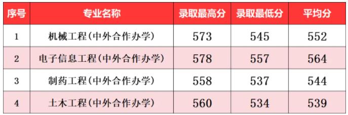 南京工業(yè)大學(xué)2024年江蘇省普通批次各專(zhuān)業(yè)投檔線(xiàn)11.jpg