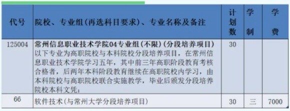 2024年常州信息職業(yè)技術(shù)學院江蘇<a  target=