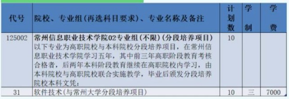2024年常州信息職業(yè)技術(shù)學院江蘇<a  target=