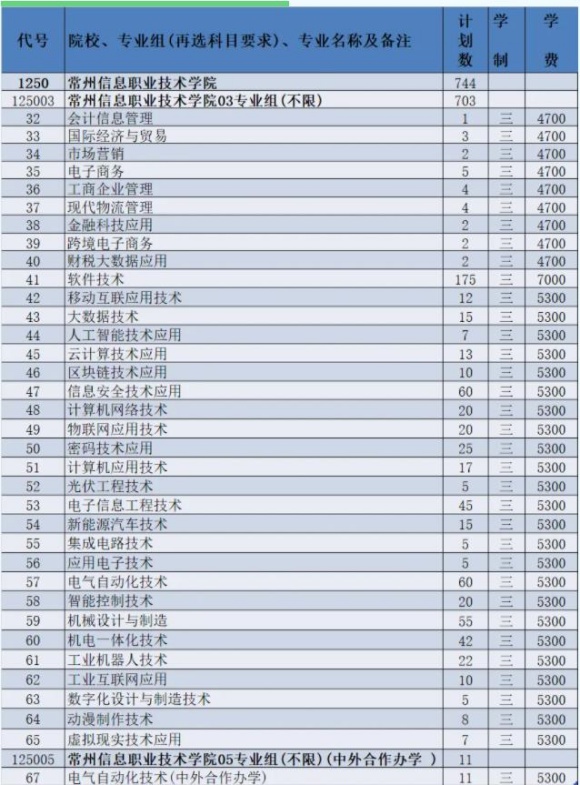 2024年常州信息職業(yè)技術(shù)學院江蘇<a  target=