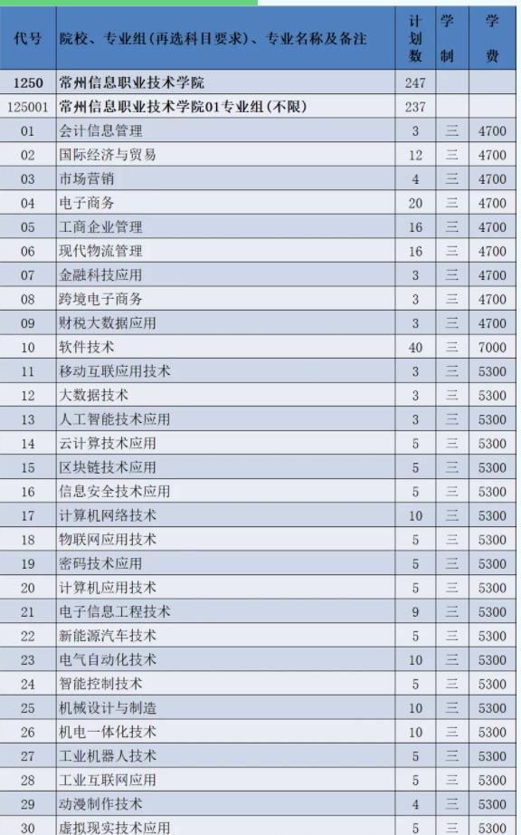 2024年常州信息職業(yè)技術(shù)學院江蘇<a  target=