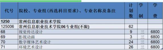 2024年常州信息職業(yè)技術(shù)學院江蘇<a  target=