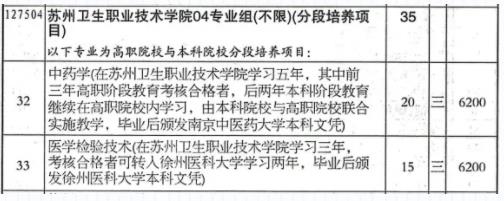 蘇州衛(wèi)生職業(yè)技術(shù)學(xué)院江蘇考生填報(bào)指南6.jpg