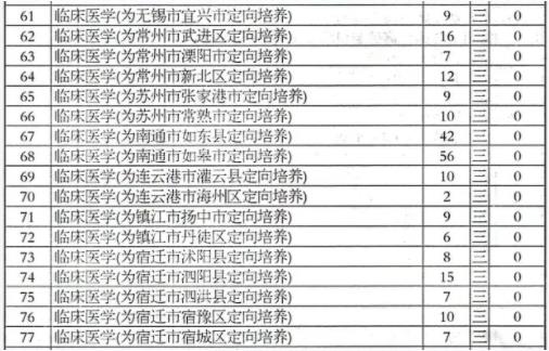 蘇州衛(wèi)生職業(yè)技術(shù)學(xué)院江蘇考生填報(bào)指南9.jpg