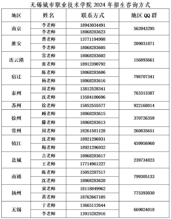 2024高招｜無錫城市職業(yè)技術(shù)學(xué)院 工業(yè)互聯(lián)網(wǎng)學(xué)院——科技未來，智能互聯(lián)42.jpg