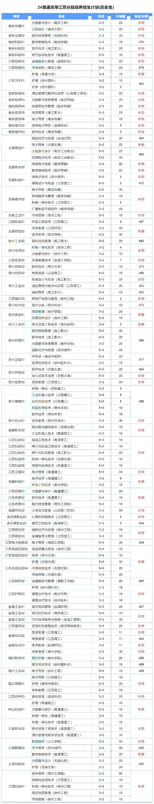 專科填報規(guī)劃 _ 2024年江蘇?？苲y應(yīng)該怎么填？80 (2).jpg