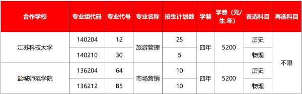 “商通天下 如你所'院'”_智能裝備與汽車工程學(xué)院專業(yè)零距離26.jpg