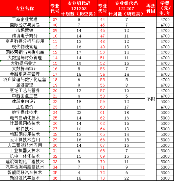 “商通天下 如你所'院'”_智能裝備與汽車工程學(xué)院專業(yè)零距離32.jpg
