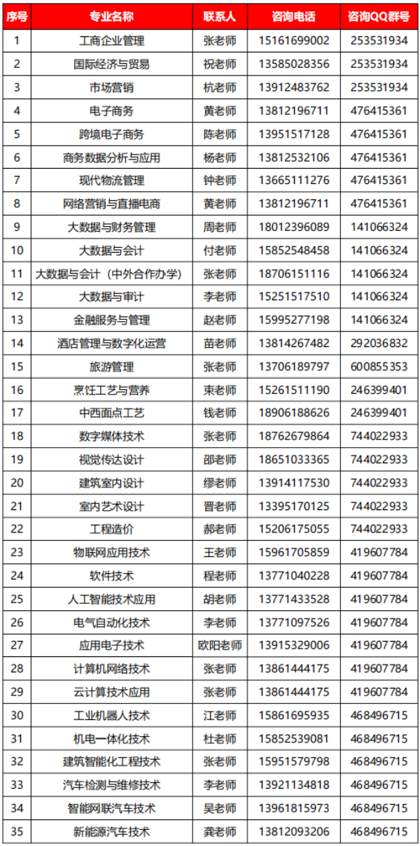 “商通天下 如你所'院'”_智能裝備與汽車工程學(xué)院專業(yè)零距離39.jpg