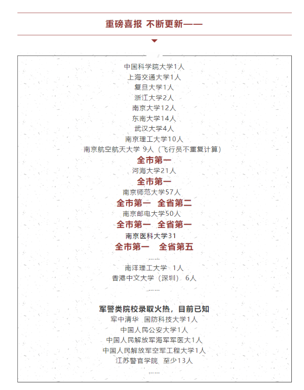 南京各高中24年高考最強(qiáng)蹭飯圖曝光！13地市高中官宣南大錄取數(shù)據(jù)，誰更強(qiáng)？37.jpg